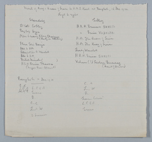 Handwritten caption notes on a piece of paper in Ayres album