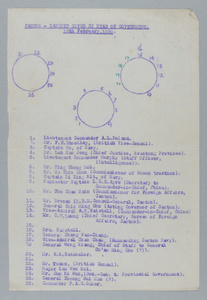 Seating plan for banquet hosted by the Provincial Government of Canton in honour of Admiral Waistell